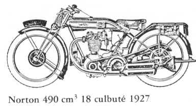 norton1927_490cc_culbute.JPG (45578 octets)